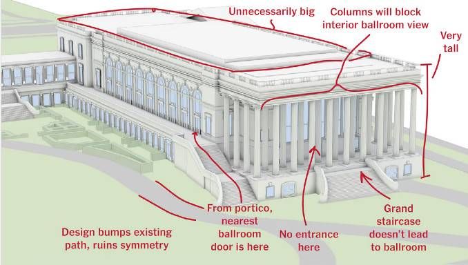 Trump's "plan" for his oversized shed/ballroom