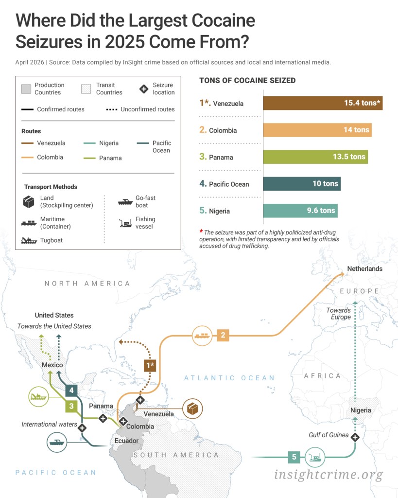 A map showing the routes and methods of the five largest cocaine seizures in 2025. 