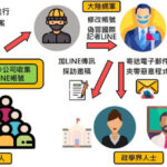 Taiwanese authorities charge executives who helped China’s cyber spies target ICIJ network