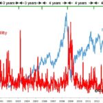 Why Lower Oil Prices Don’t Bring Cheaper Gasoline